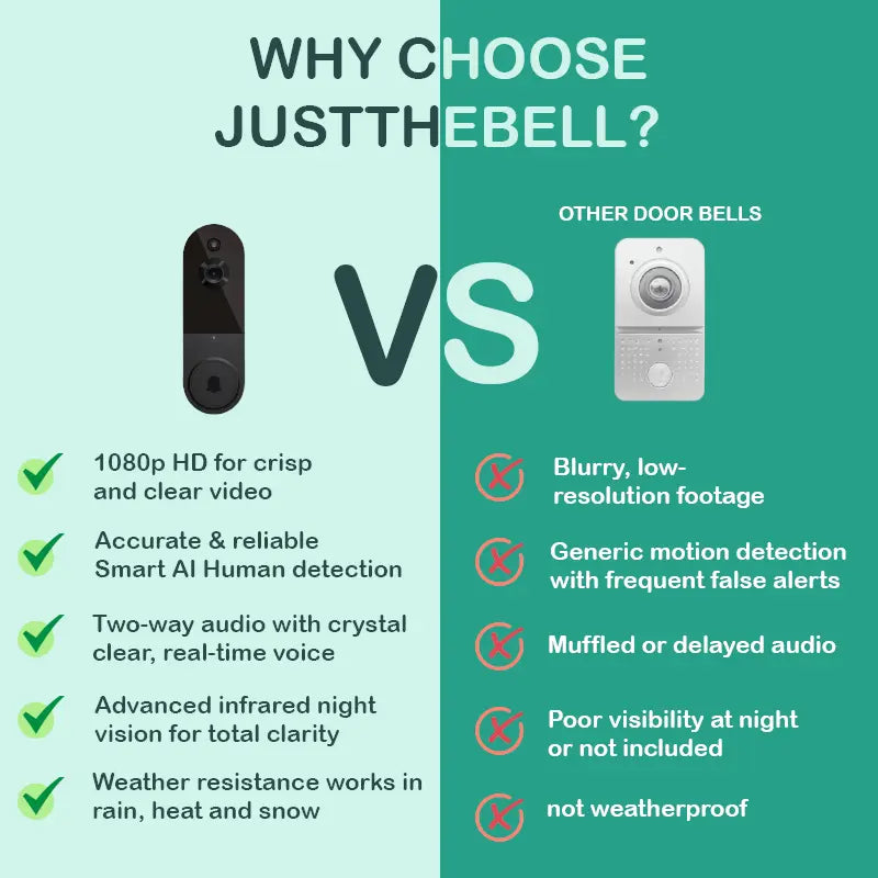 Guardian Bell (Protect what matters. Without compromise)