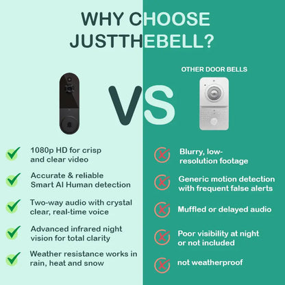 Guardian Bell (Protect what matters. Without compromise)